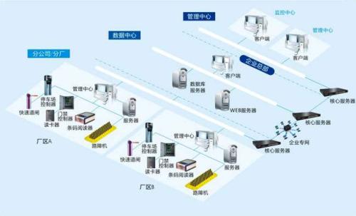 石家庄井陉矿区食堂收费管理系统七号