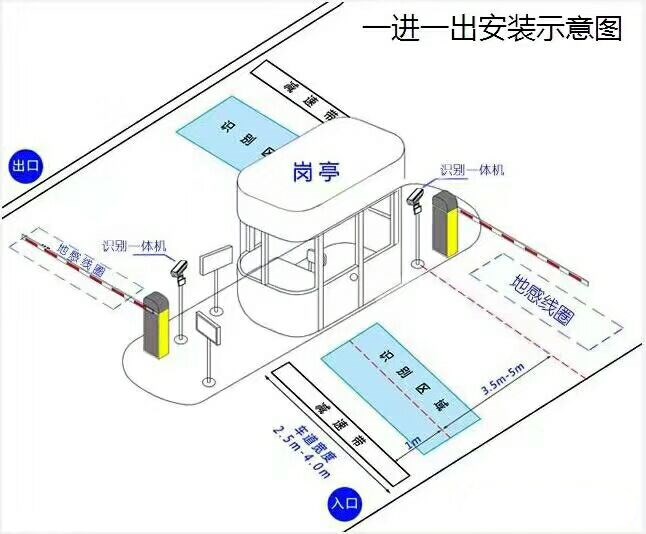 石家庄井陉矿区标准车牌识别系统安装图