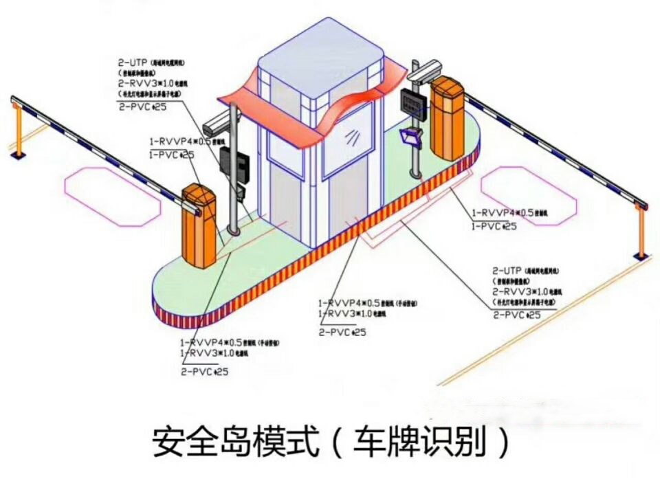 石家庄井陉矿区双通道带岗亭车牌识别