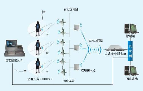 石家庄井陉矿区人员定位系统一号