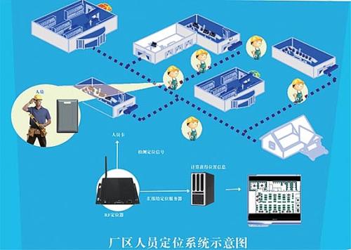 石家庄井陉矿区人员定位系统四号