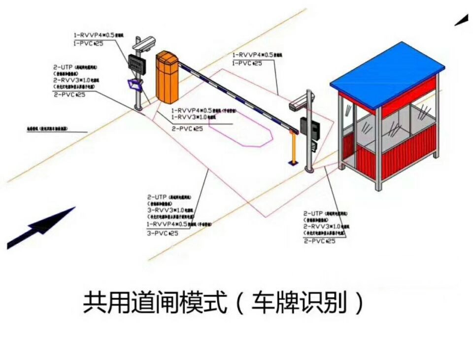 石家庄井陉矿区单通道车牌识别系统施工